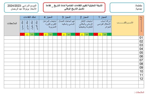 الشبكة التحليلية لتقييم المكتسبات لغة عربية +رياضيات+تربية إسلامية+تاريخ 